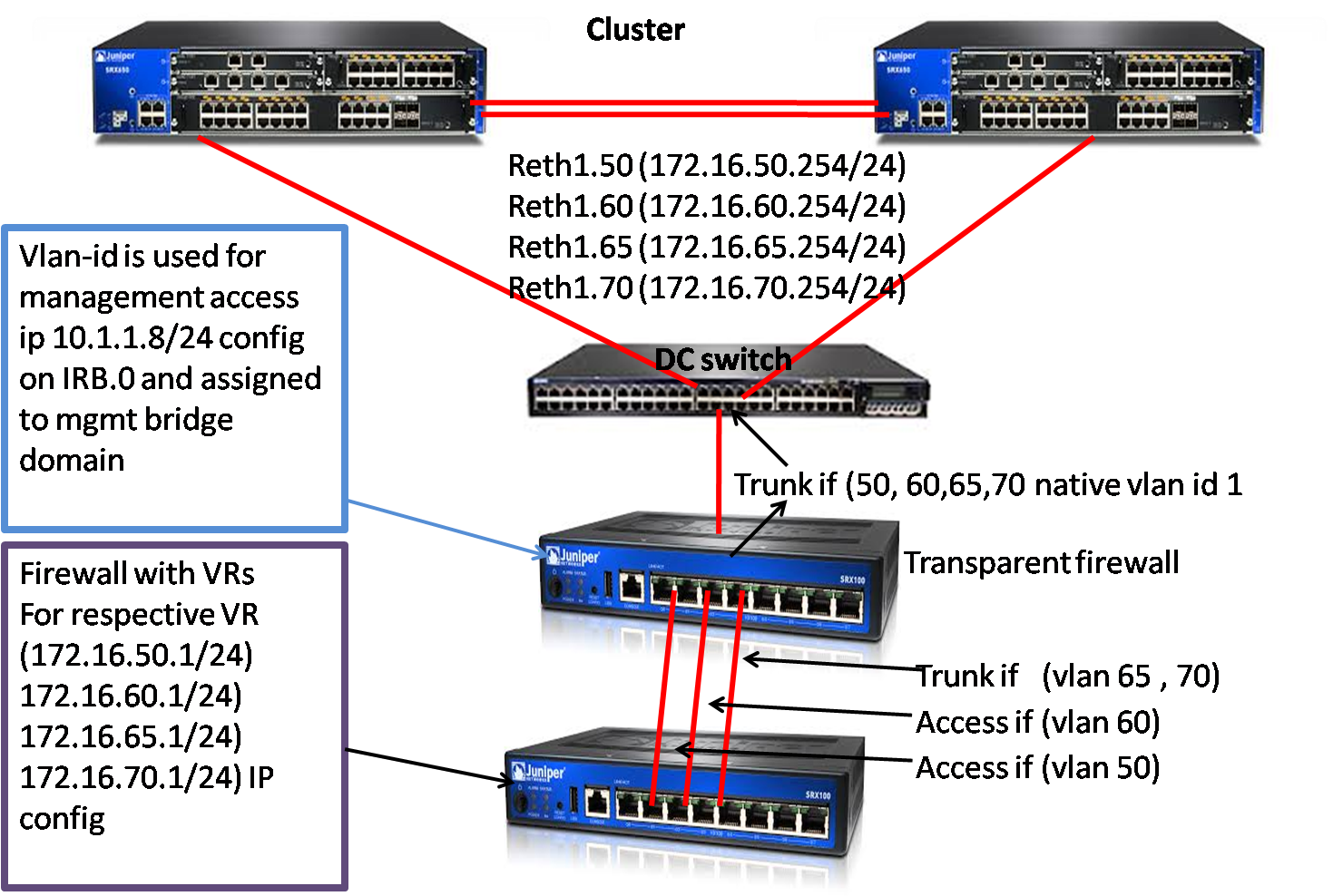 Vector Freeuse Library Solved Srx Mode Deployment Strange (1485x994), Png Download
