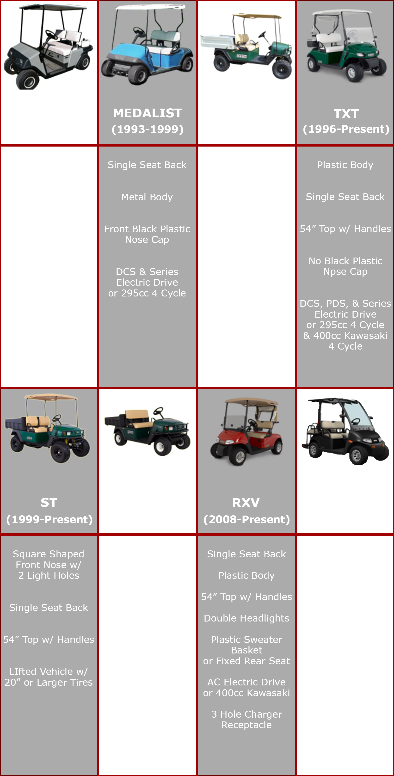 E Z Go Model Identification Chart (1640x3230), Png Download