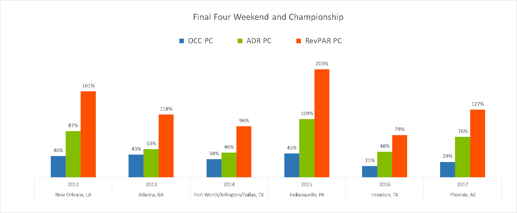 At&t Stadium, The Site Of The 2014 Final Four, Is In (1802x744), Png Download