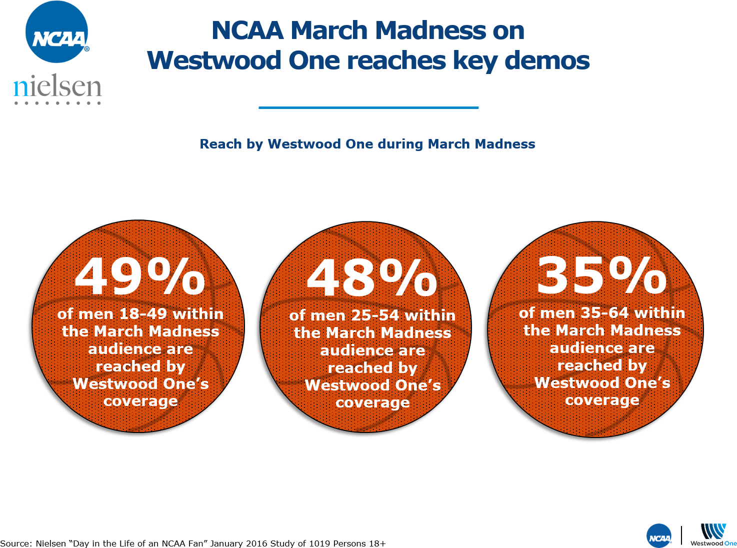Among those. Video marketing статистика. Promotional products Association International, PPAI. Some Statistic. Video marketing statistics