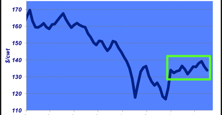 Cattle Market Continues To Keep Beef Producers Confused (770x400), Png Download