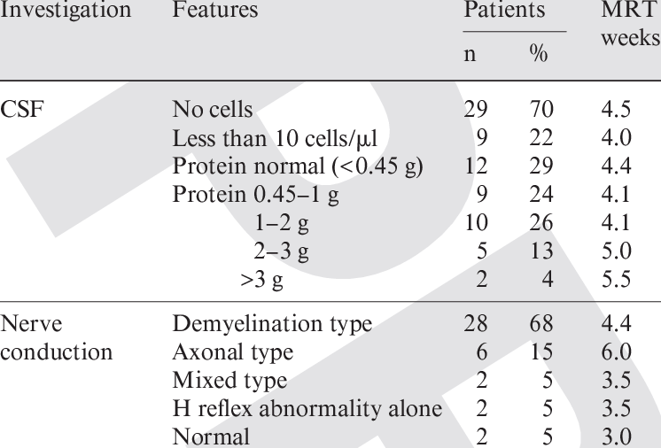 Laboratory Features Of The Disease With Respective (746x506), Png Download