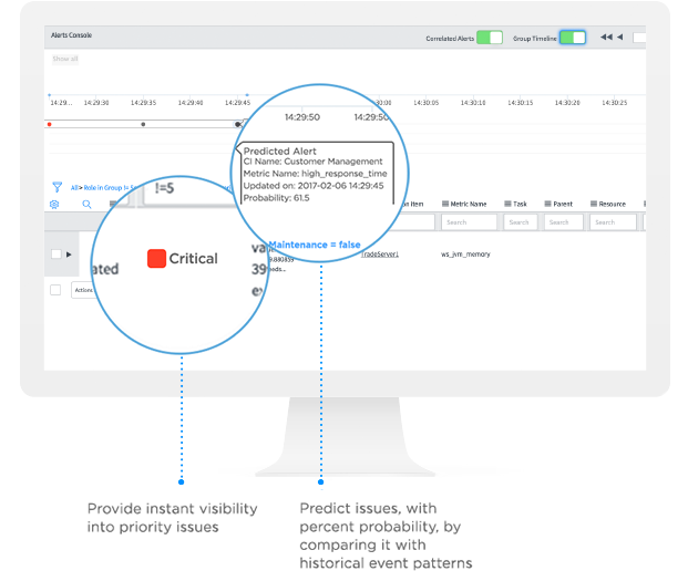 Provides Instant Visibility Into Priority Issues (620x639), Png Download