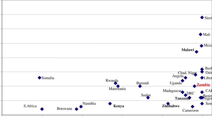 Proportion Of Vad And Malaria Risk In African Children (850x471), Png Download