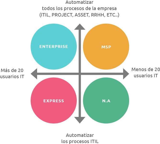 Servicenow Provides A Specific Solution For Every Kind (706x700), Png Download