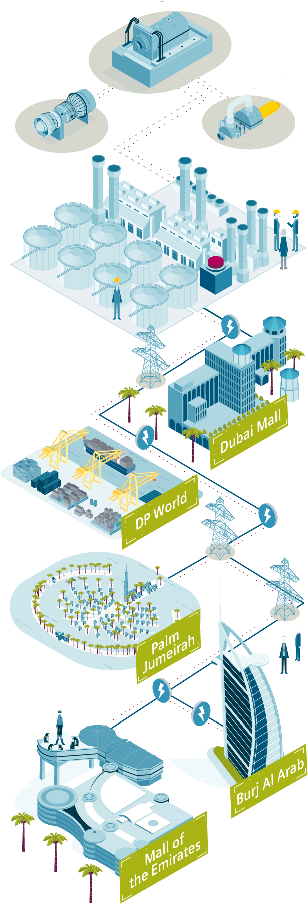 Push The Button To Increase The Power Output Within (641x1884), Png Download