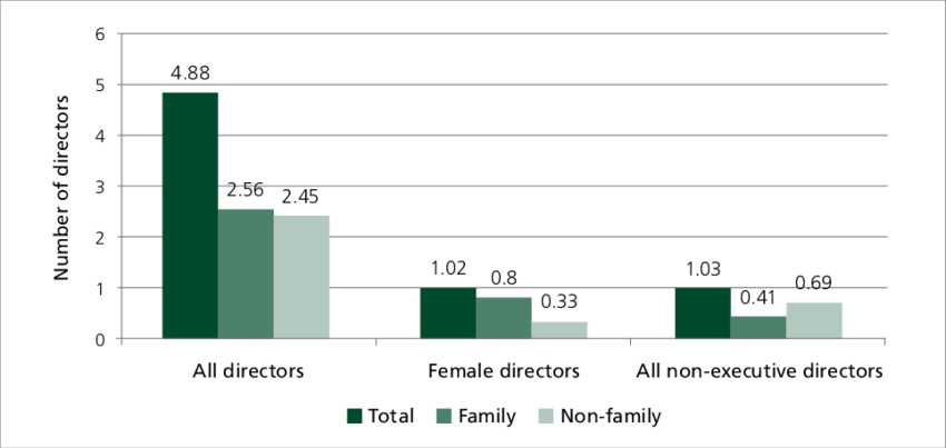 Composition Of The Board Of Directors (850x403), Png Download