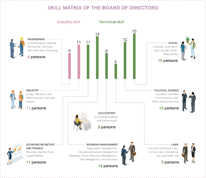 Knowledge Development For The Pttgc Board (683x589), Png Download