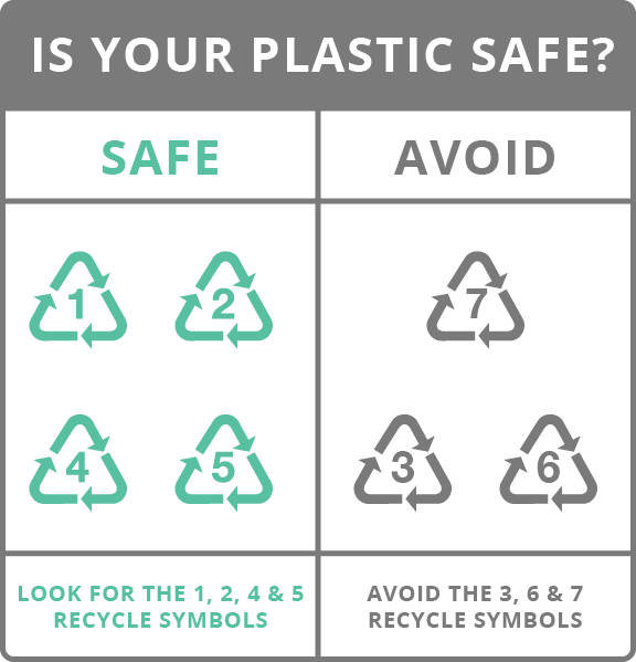 Containers Labeled With A 1,2, 4, Or 5 In The Middle (576x599), Png Download