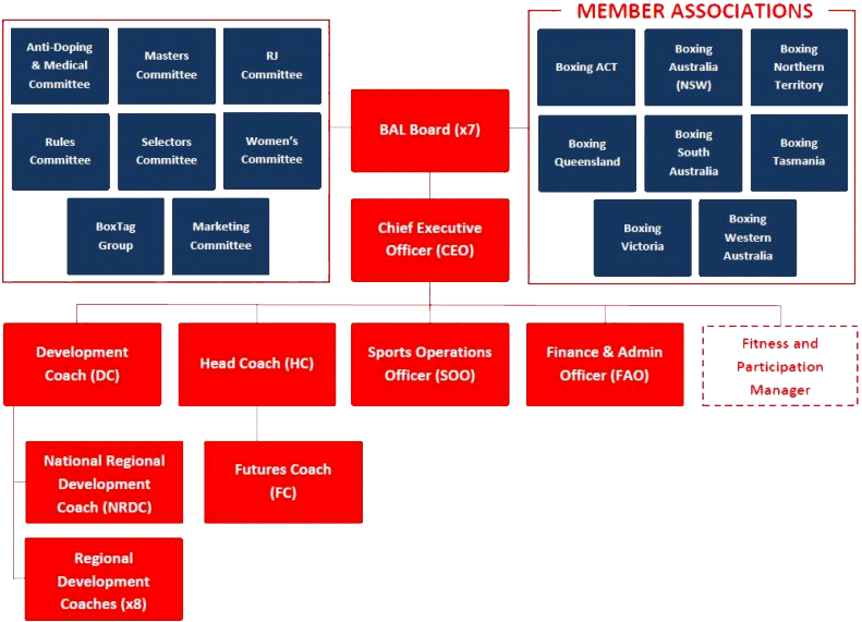 Board Directors (800x593), Png Download