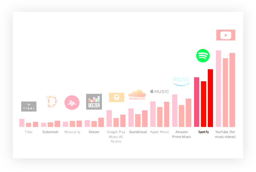 Build Your Tech Portfolio With (822x553), Png Download