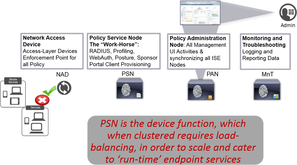 Psn-loadbalanced (1024x582), Png Download