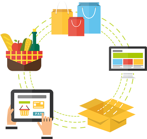 Unfi Client Story Solution (629x577), Png Download