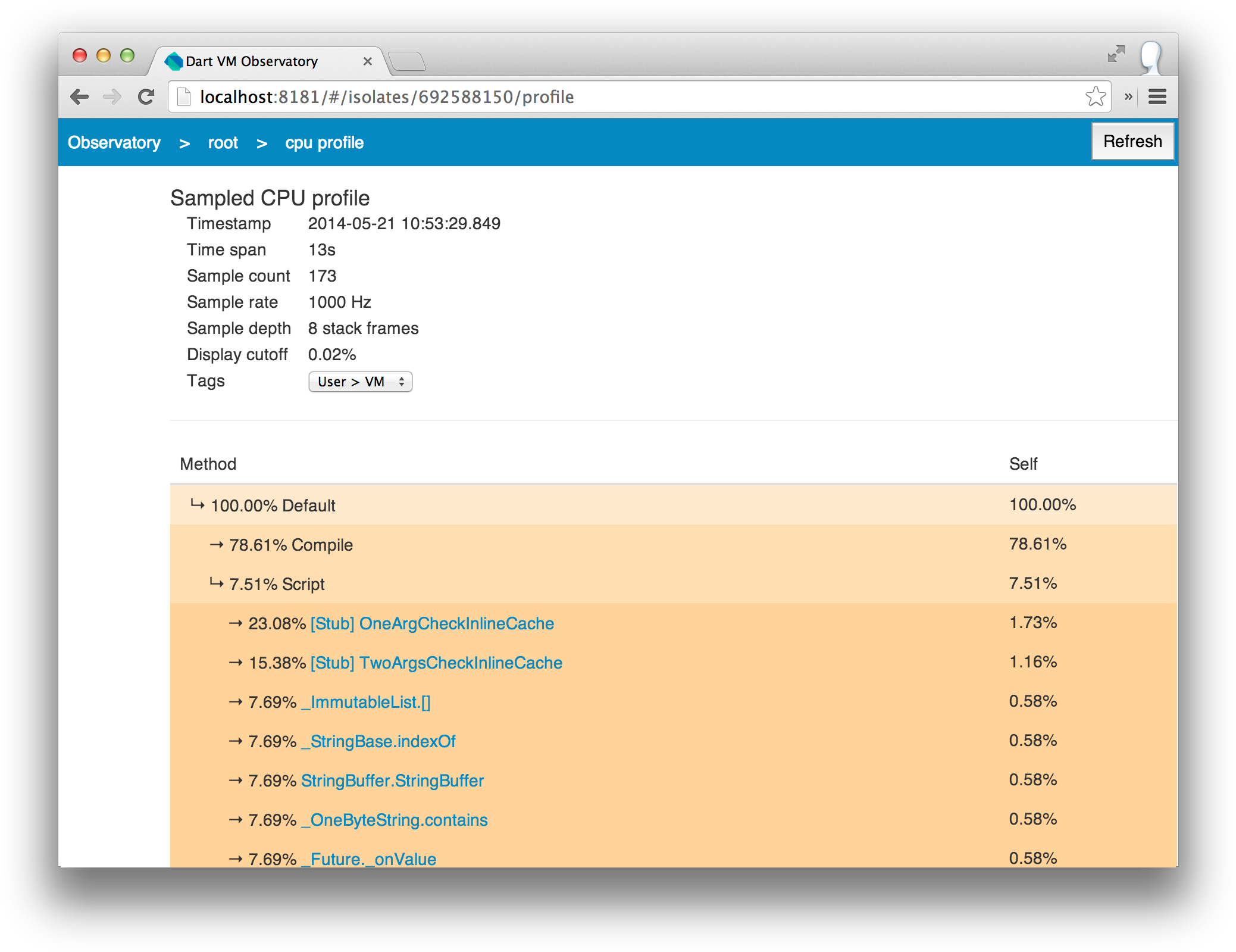 Dart Observatory (2110x1630), Png Download