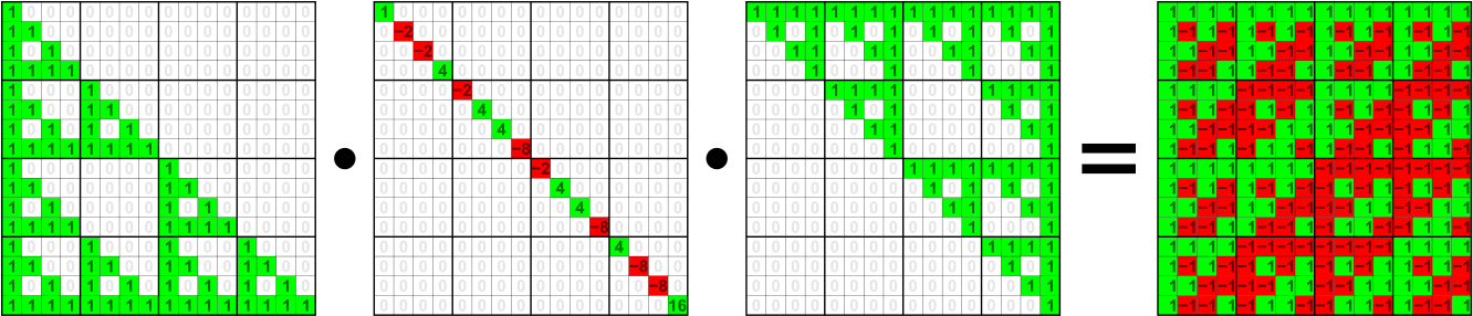 Ldu Decomposition Of Walsh (1364x319), Png Download
