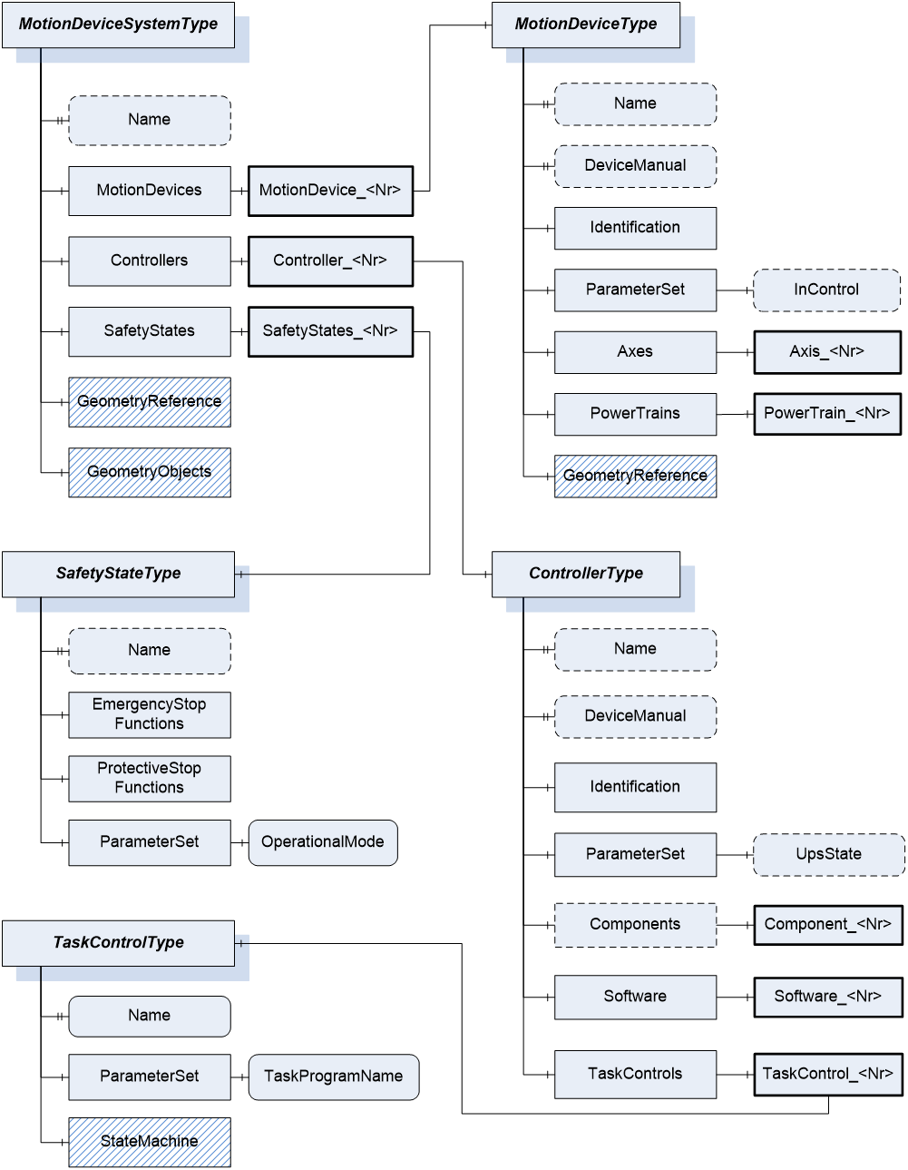Currently Identified Information Blocks For The Robotics (1001x1289), Png Download
