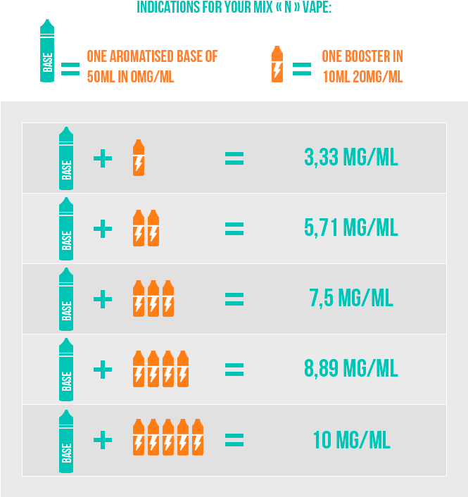 Which Rate Of Nicotine To Choose (664x713), Png Download