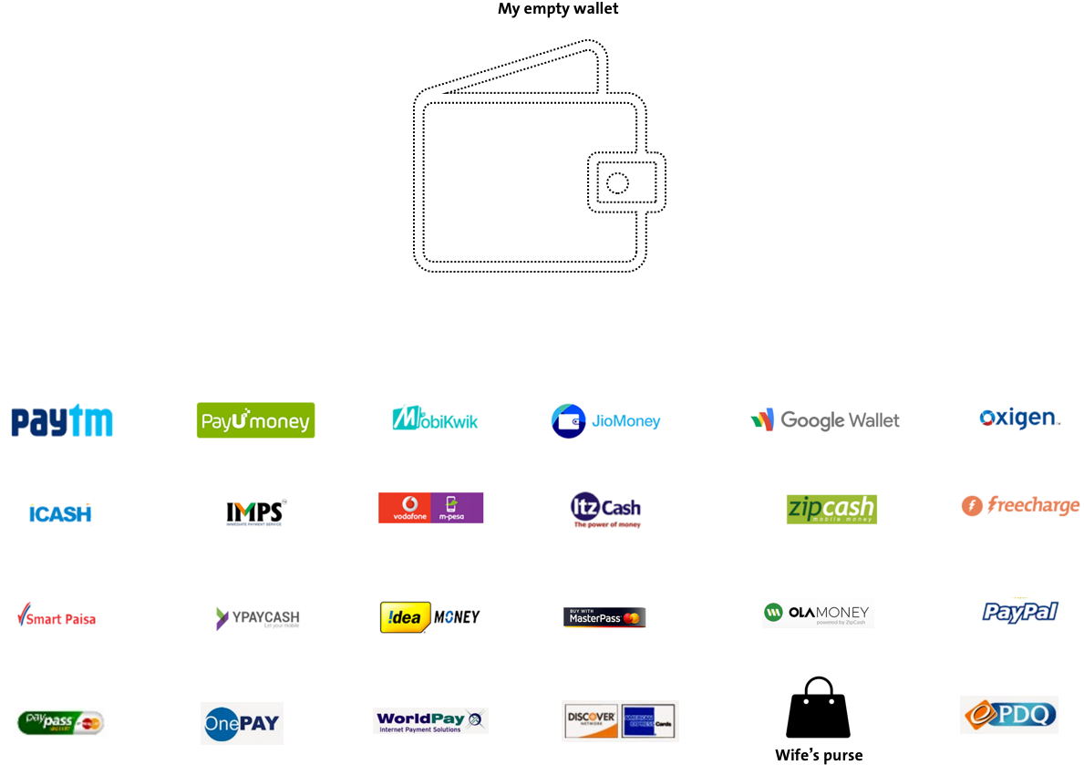 Today Still No Money In Hand But Spread In Thousand (1420x935), Png Download