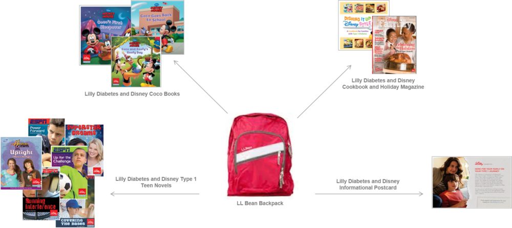 Img 0001 Blogger Backpacks (1000x446), Png Download