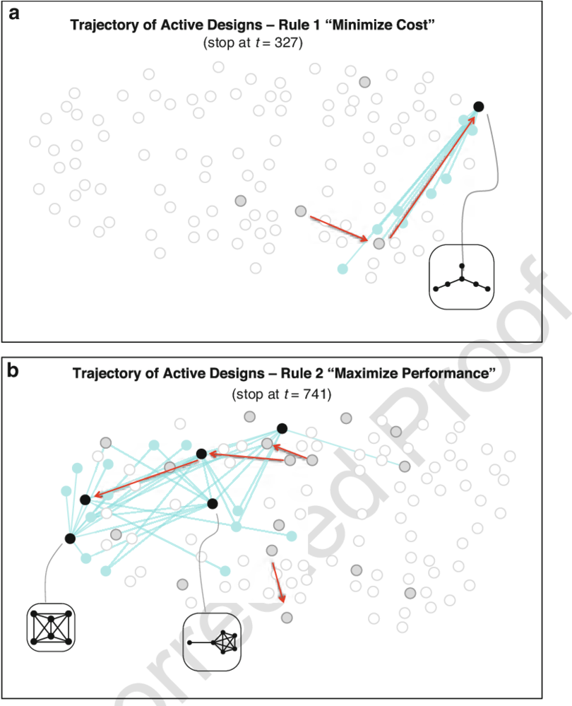 6 Design Trajectory From A Single Run For Three Different (850x998), Png Download