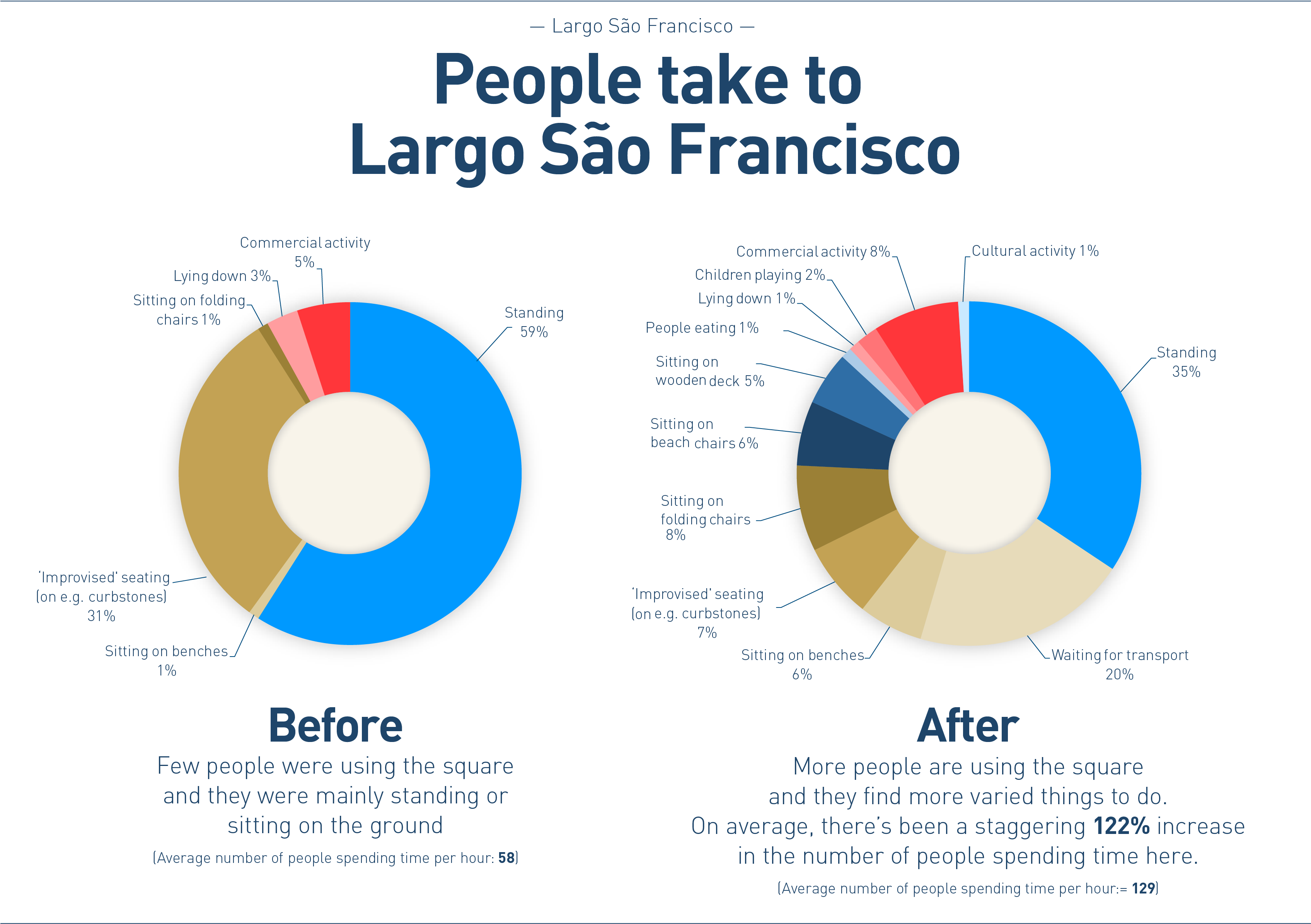 Keeps You Updated With The Latest News And Insights (3390x2468), Png Download