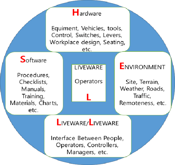 Shel Model (595x561), Png Download