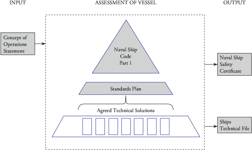 Main Regulatory Elements In The Certification Process (850x516), Png Download