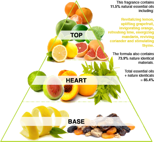 This Bright Fresh Scent Combines The Sparkle Of Lemons (540x665), Png Download