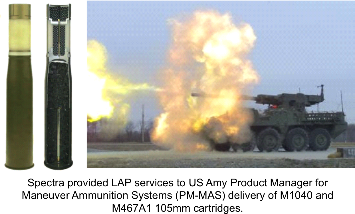 Grenades Ammun2 (1243x758), Png Download