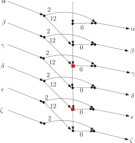 If Train Β Has A Delay, Then The Delay Policy (562x594), Png Download