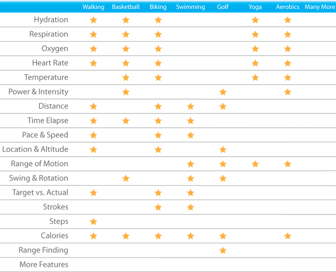 Heart Rate Is One Of The Most Important Vital Signs (679x549), Png Download