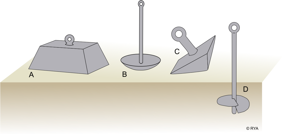 Download Mooring Anchor Types PNG Image with No Background
