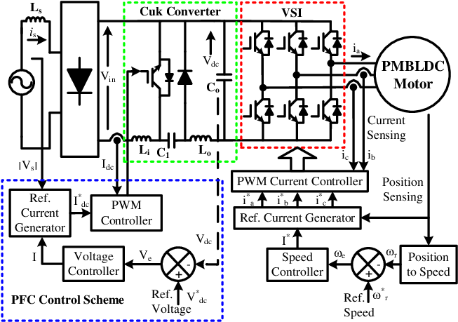 Control Schematic Of Pfc Cuk Converter Fed Pmbldcm (659x471), Png Download