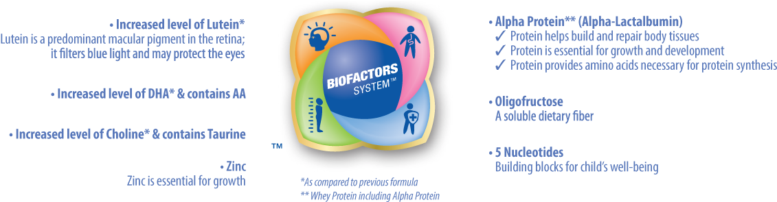 S-26 Gold® Progress® Is Scientifically Formulated With (1162x317), Png Download