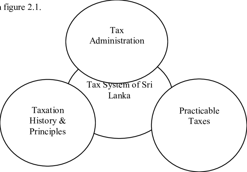 Model Of Theoretical Framework For The Study Developed (850x592), Png Download