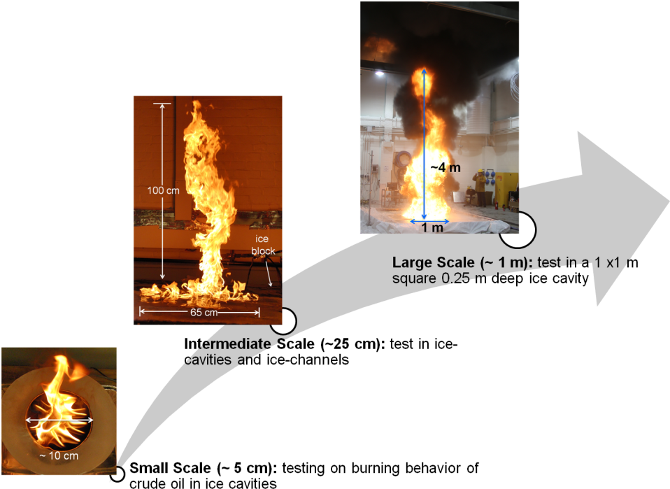 Ice Block Png (973x726), Png Download