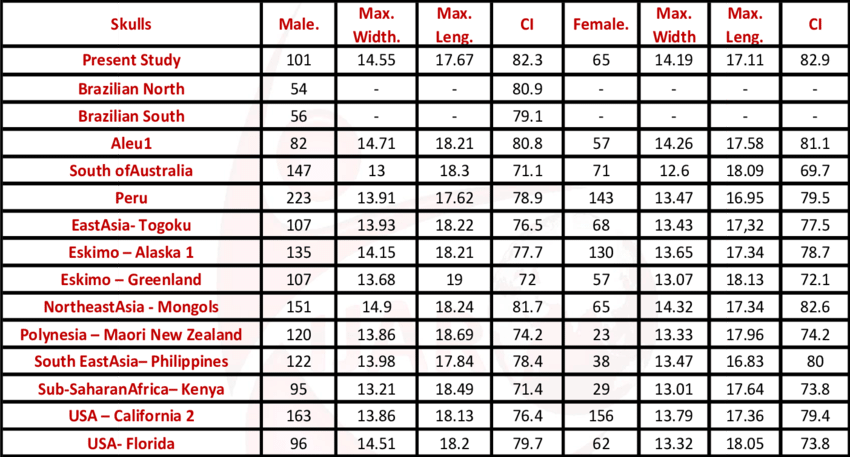 Brachycephalic Skull With Lateralization Of The Temporal (850x457), Png Download