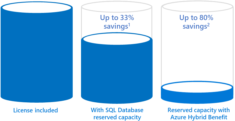 Savings (818x432), Png Download