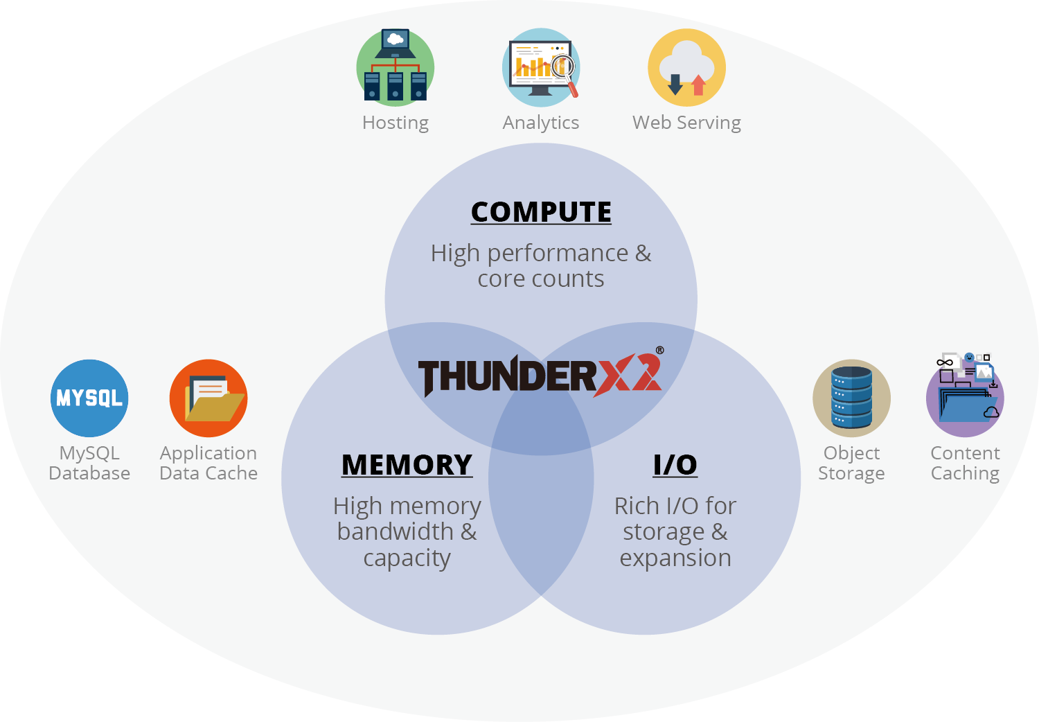 Features As Our X86-based Products, Making A Gigabyte (1500x1042), Png Download