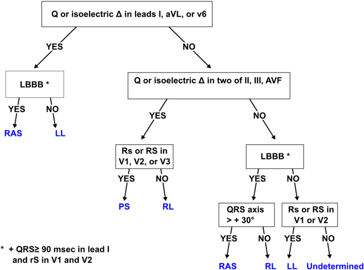 De-milstein Algorythm (800x591), Png Download