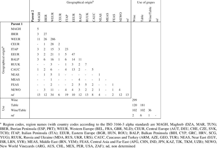 Number Of Progenies According To Parental Geographical (850x582), Png Download