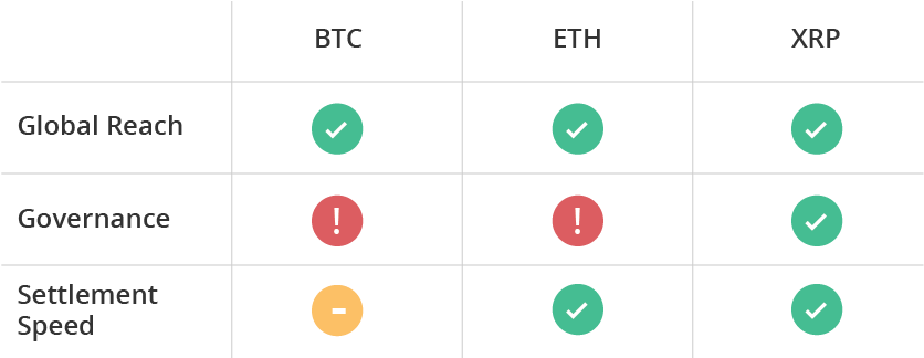 Xrp Vs Btc And Eth (926x390), Png Download