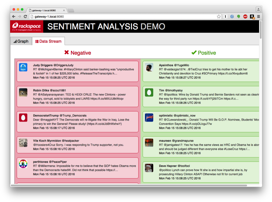 The Data Stream View Shows The Raw Tweets, Sorted By (900x672), Png Download
