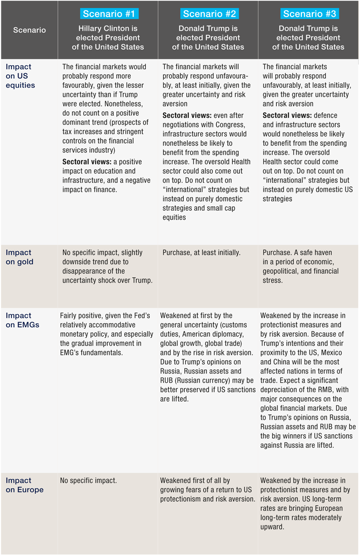 2016 10 Point Elections Us (1000x1137), Png Download