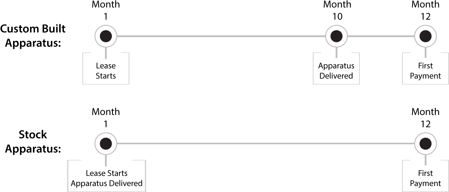 Pierce Mfg Easy Leasing Payments 2 (1720x739), Png Download