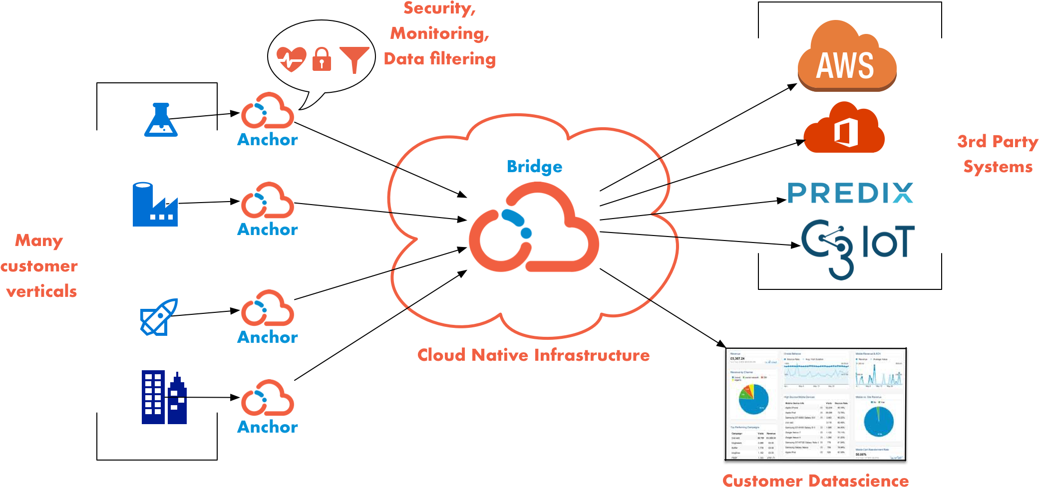 Bridging It & Ot (2108x1020), Png Download