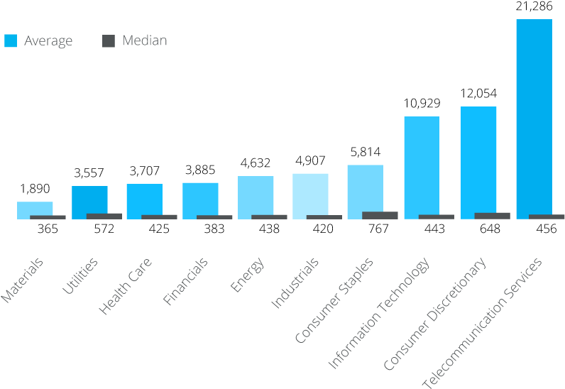 Average Twitter Followers (800x576), Png Download