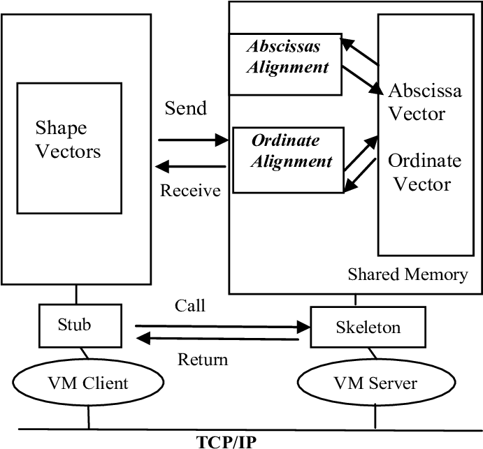 Distributed And Parallel Alignment Procedure (713x654), Png Download