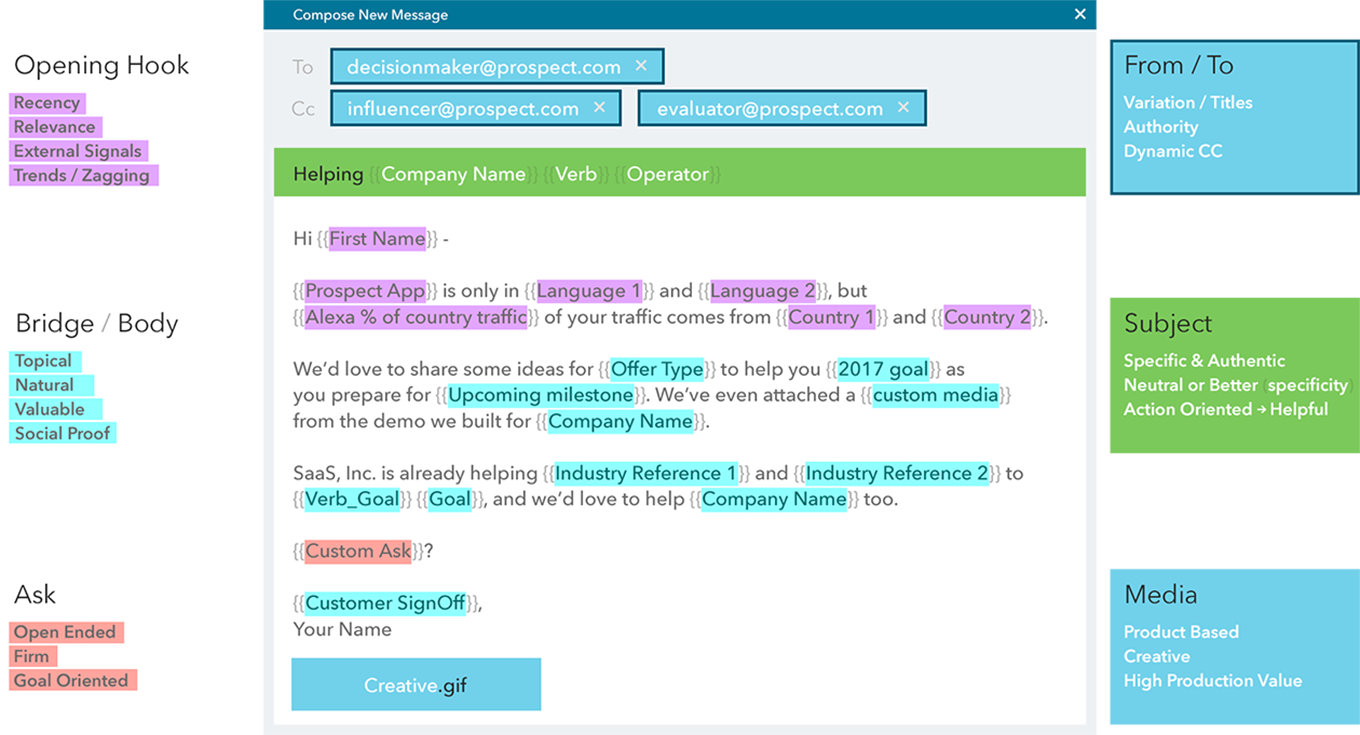 In The Saas World, The Same Principle Applies To The (1360x735), Png Download
