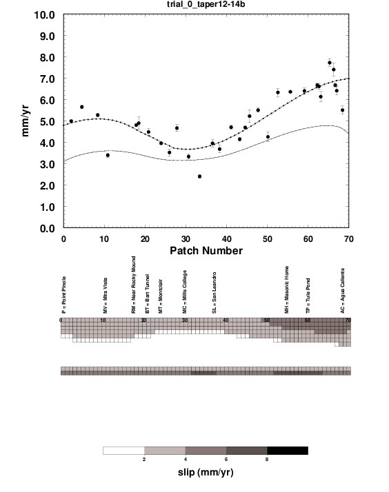 [12 Km To Base Of Locking At 8 Km] Or Tapered From (612x792), Png Download